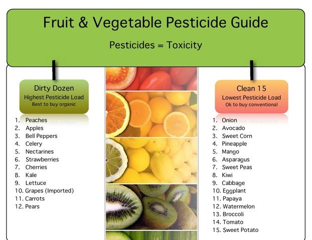 pesticide-guide1