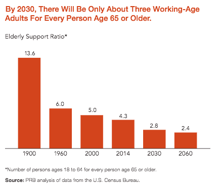 Working Age Support