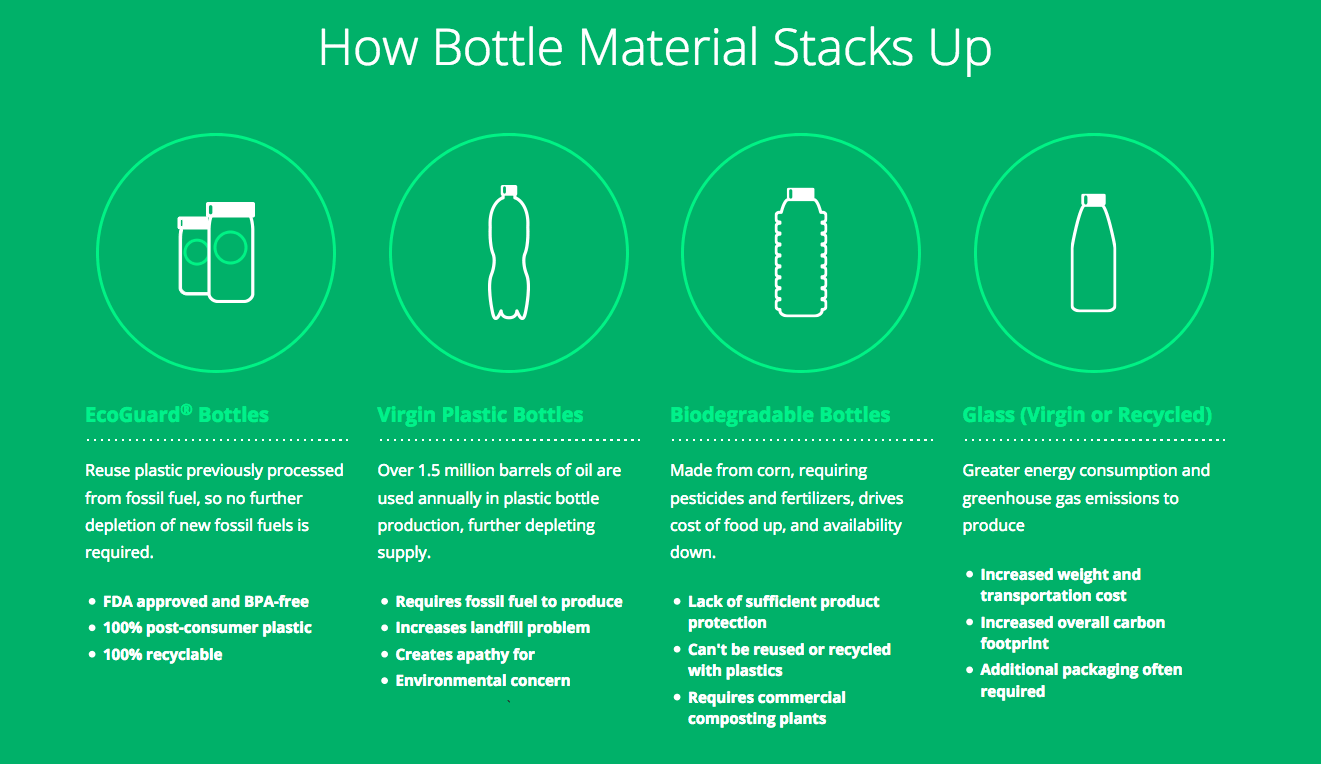 Bottling Materials